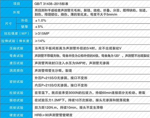 山阴法兰式声测管现货性能特点